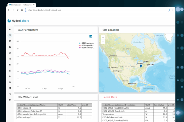 Real-time water data, simplified | Introducing HydroRIG™